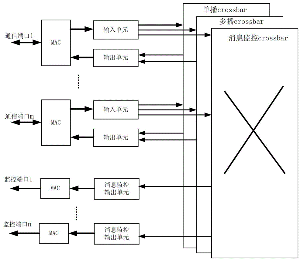 Scheduling method based on multi-crossbar switching fabric