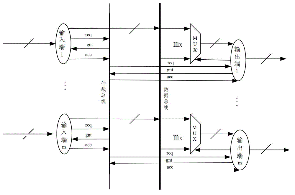 Scheduling method based on multi-crossbar switching fabric