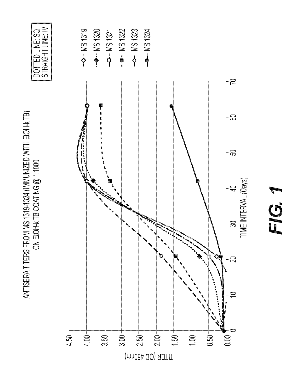 Monoclonal antibodies that modulate immunity to MTB and enhance immune clearance