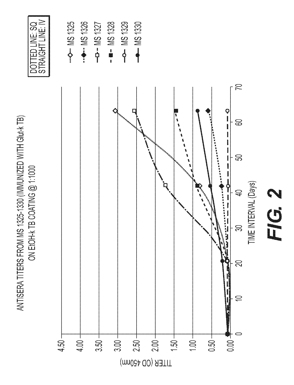 Monoclonal antibodies that modulate immunity to MTB and enhance immune clearance