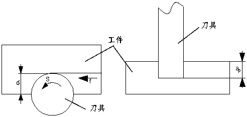 Self-adaptive control machining method with constancy of main shaft power as target