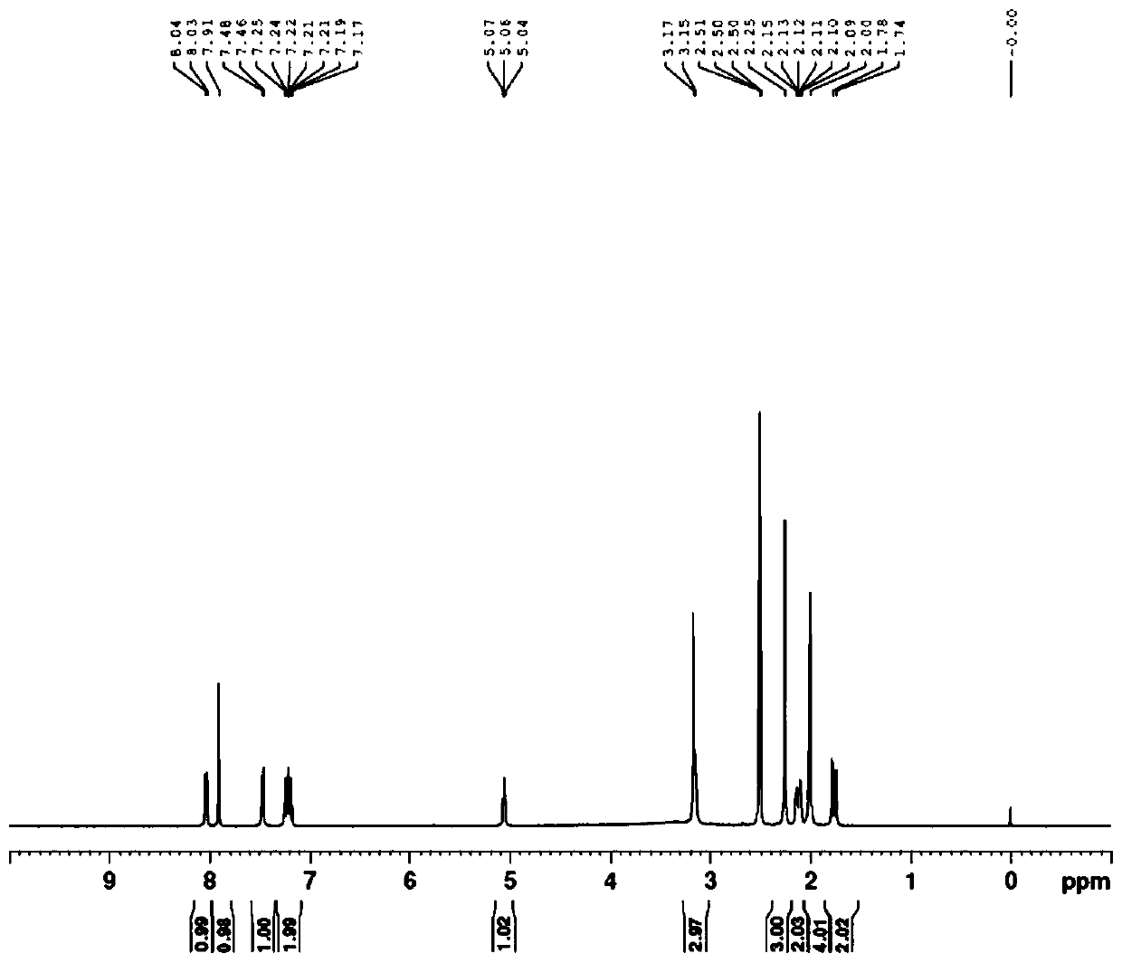 Synthesis method of N-hydroxy tropisetron