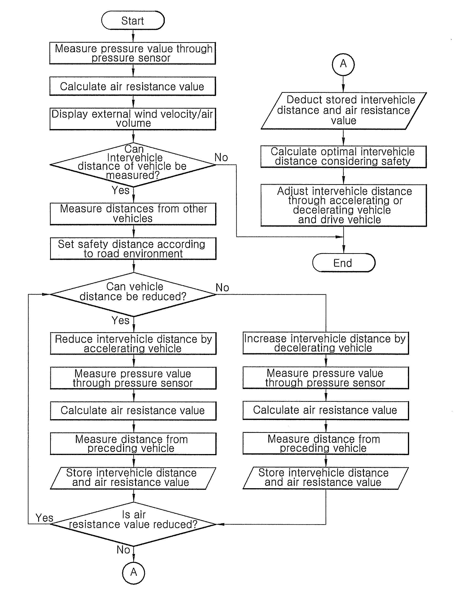 Technique for providing measured aerodynamic force information to improve mileage and driving stability for vehicle