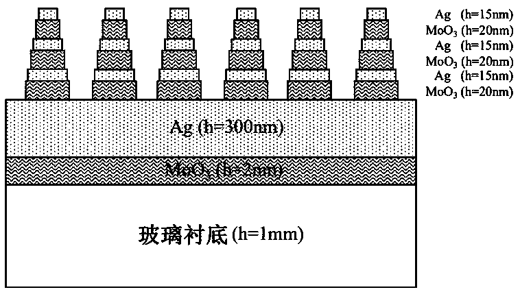 Cone-shaped hyperbolic metamaterial photonic structure and preparation method thereof