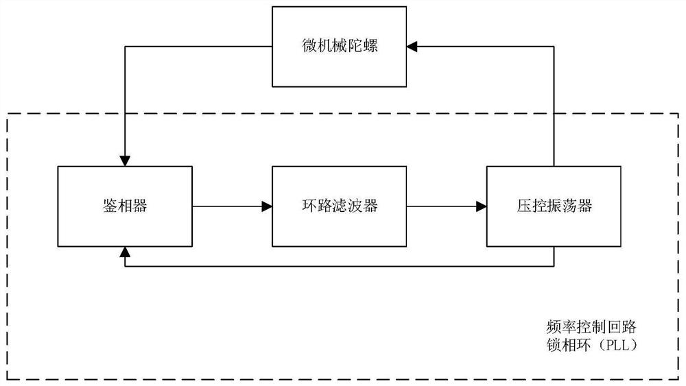 Micromechanical gyroscope amplitude control system based on ADRC