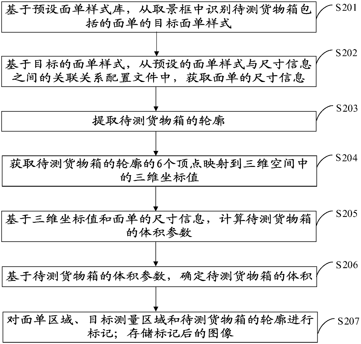 Cargo box size measuring method and device