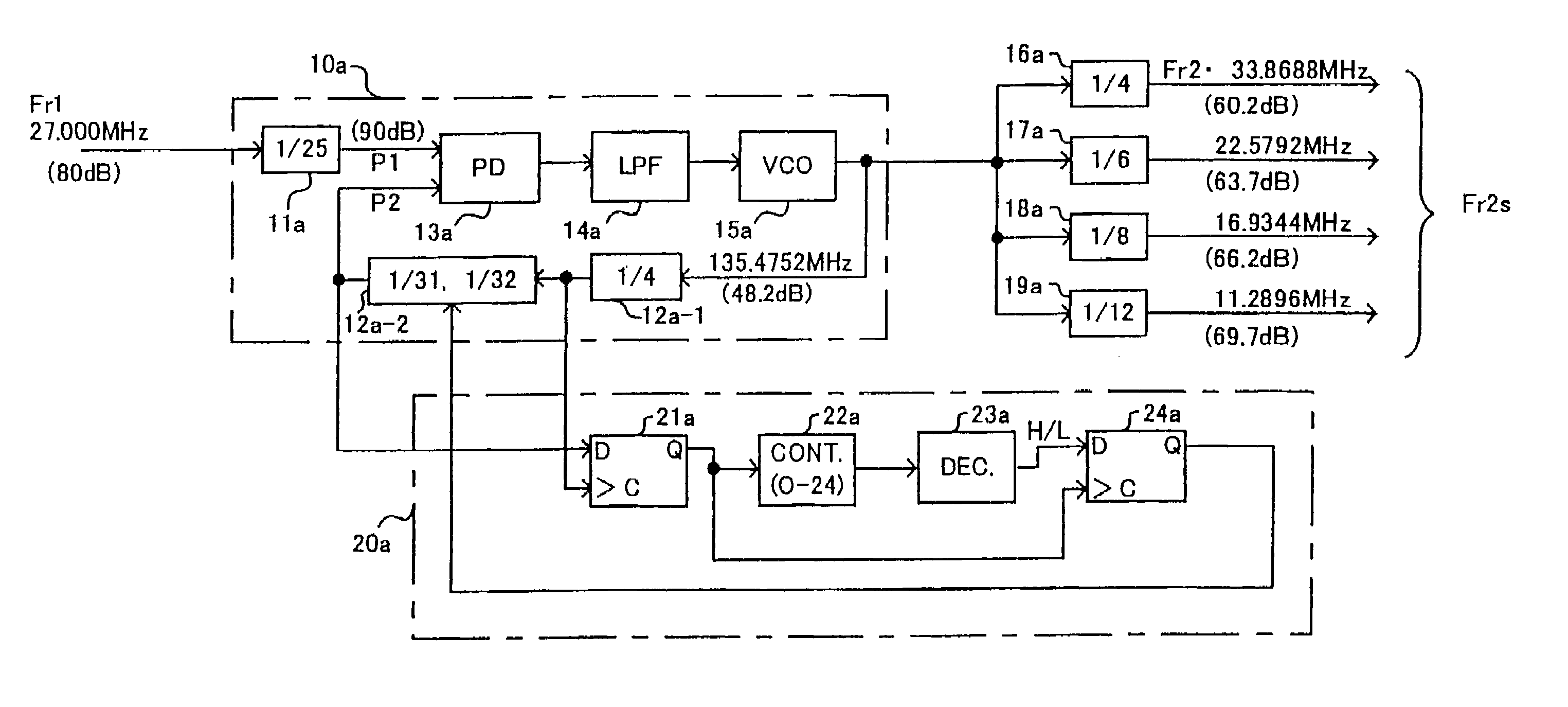 Clock generation system