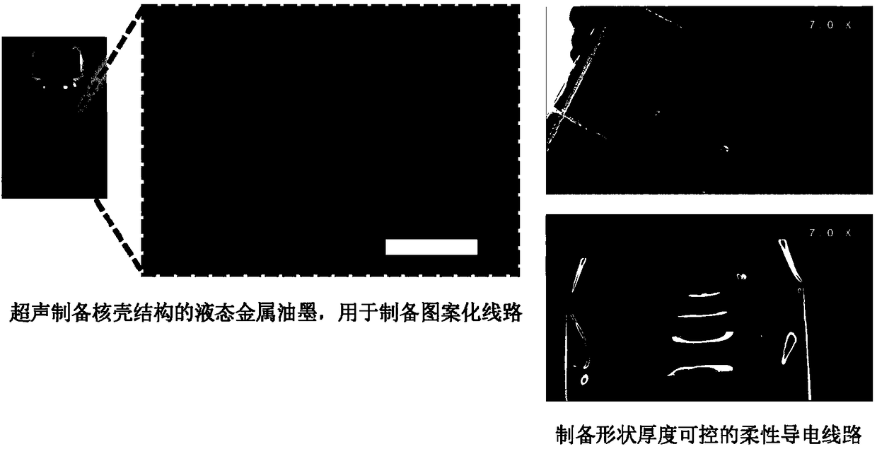 Surface modification method of flexible stretchable circuit and application thereof