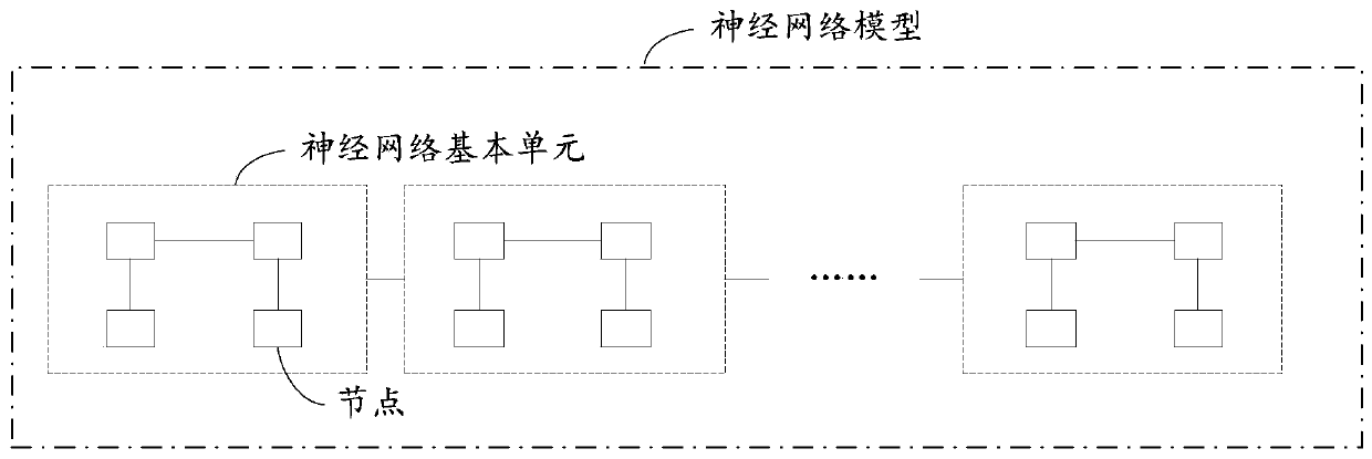 Neural network structure searching method, device and equipment