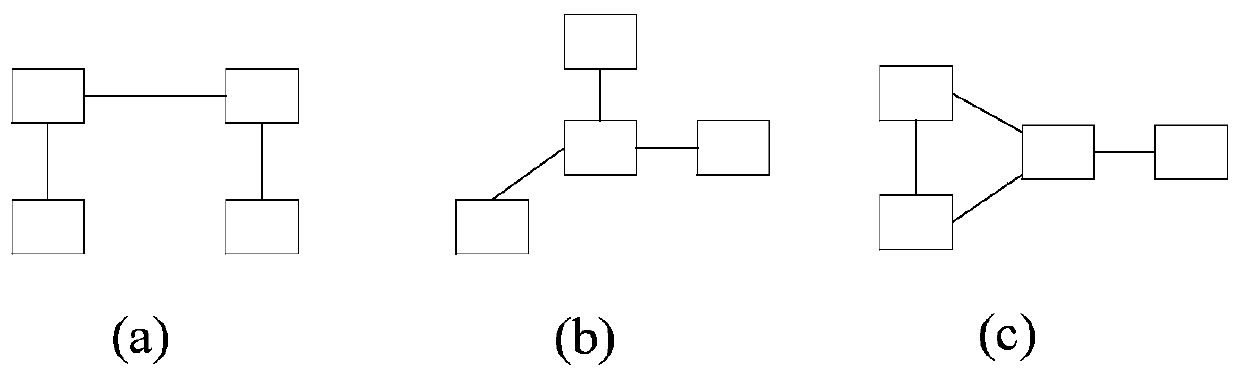 Neural network structure searching method, device and equipment