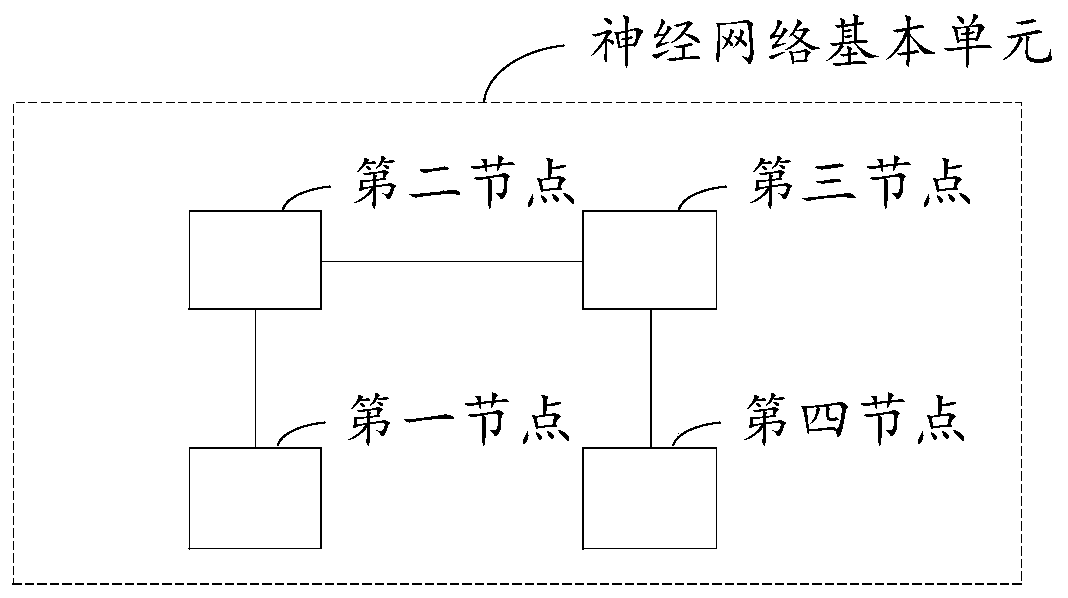 Neural network structure searching method, device and equipment