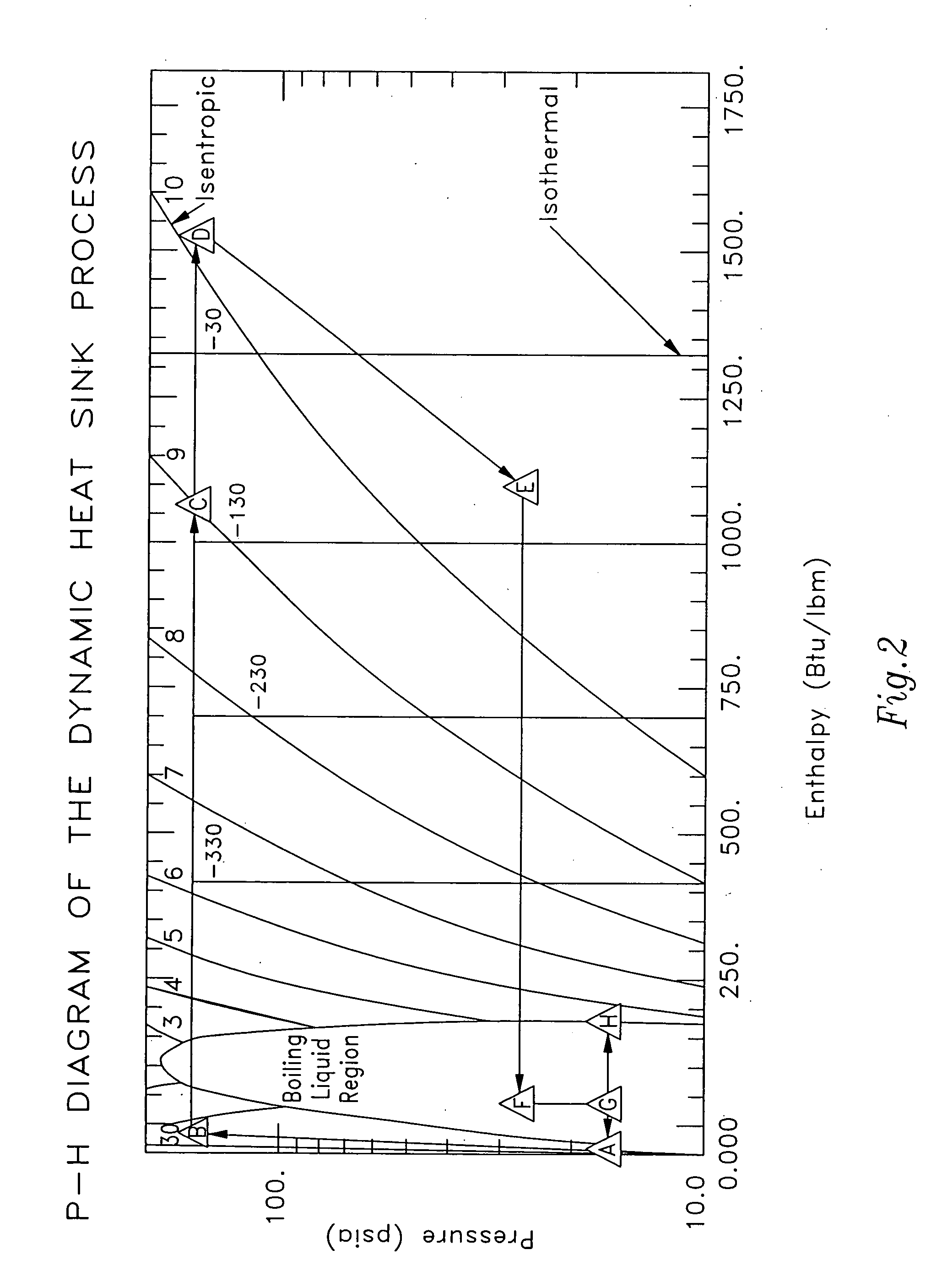 Dynamic heat sink engine