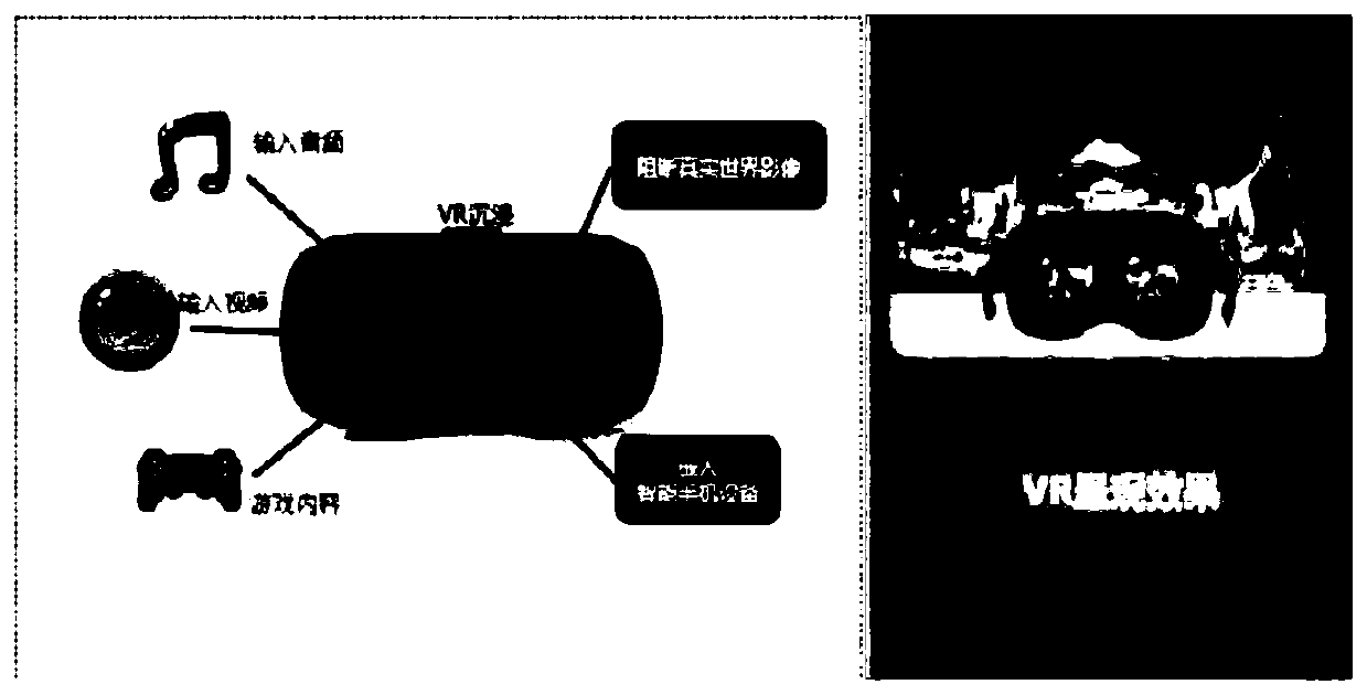 Cable joint manufacturing and operation and maintenance skill training device and method based on VR and AR technologies