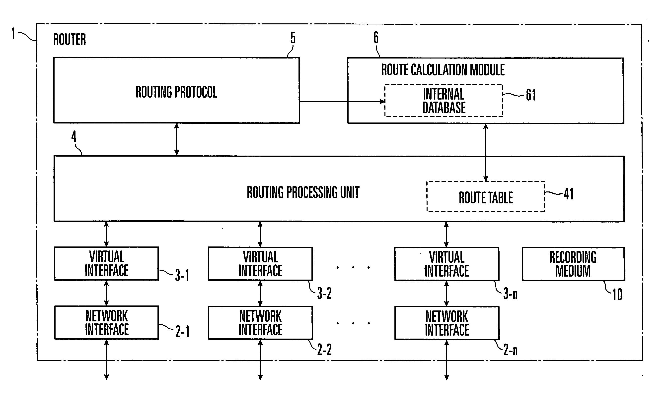 Network,router device, route updating suppression method used for the same, and program thereof