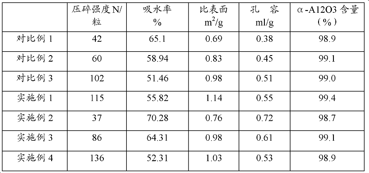 Preparation method of silver catalyst carrier for production of ethylene oxide and application thereof