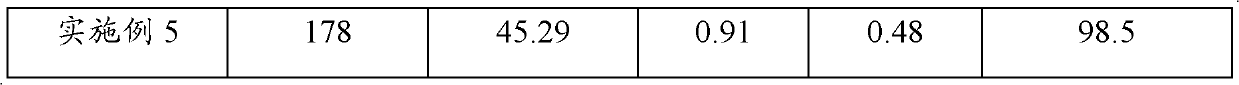 Preparation method of silver catalyst carrier for production of ethylene oxide and application thereof