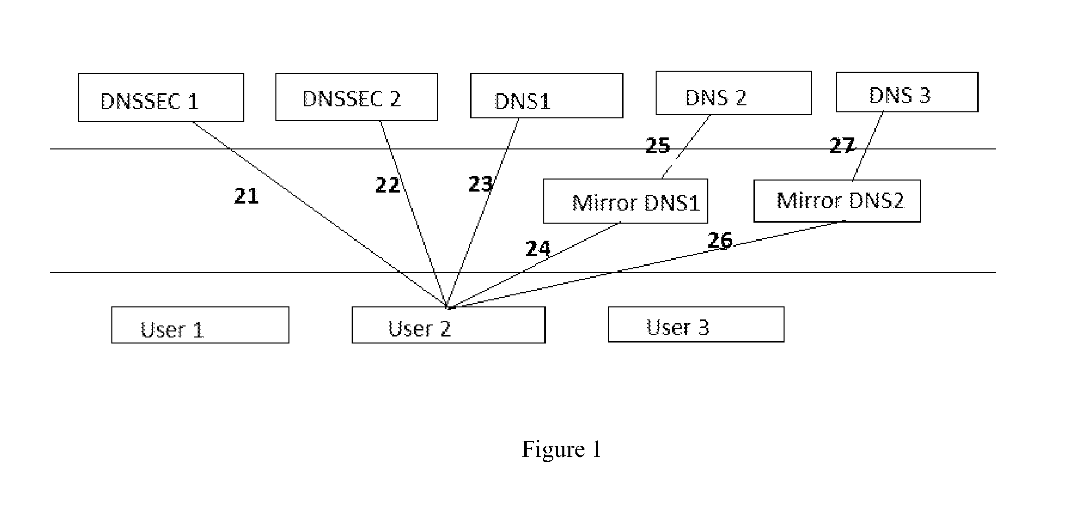 Method and system for user authentication using dnssec