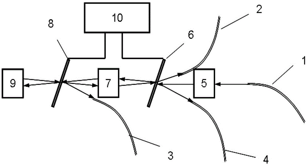 A monochromator with an all-fiber input and output interface