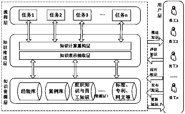 Process-oriented field knowledge extraction and push system and method