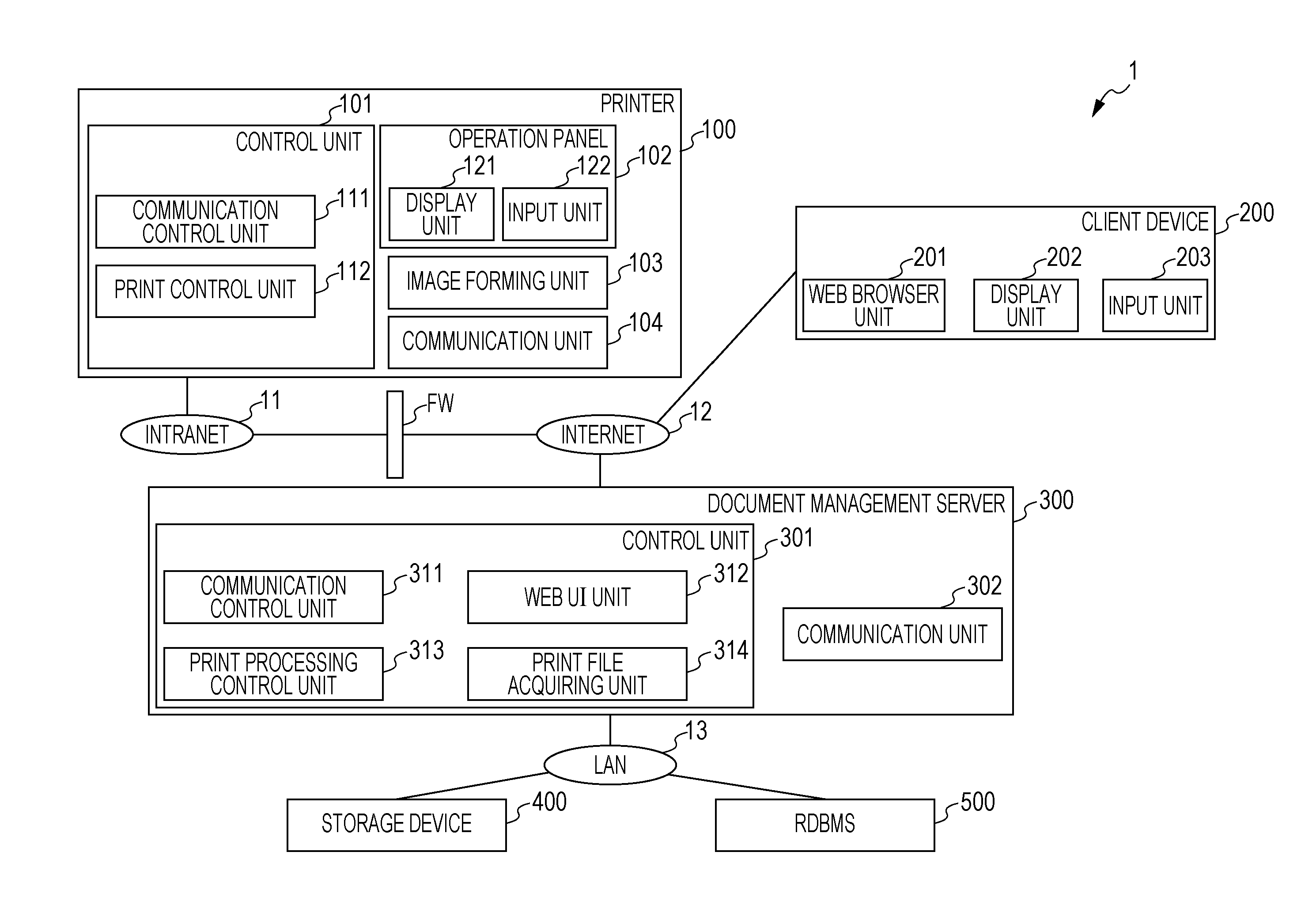 Server system, print system, and printer