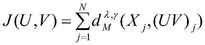 Blind hyperspectral unmixing model construction method based on Sinkhorn distance