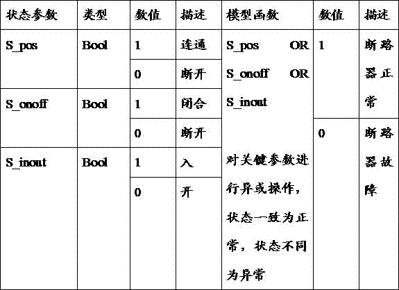 Multi-data source-based intelligent inspection system of substation and integral diagnostic method