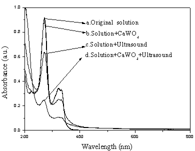 Method for degrading antibiotic ciprofloxacin hydrochloride