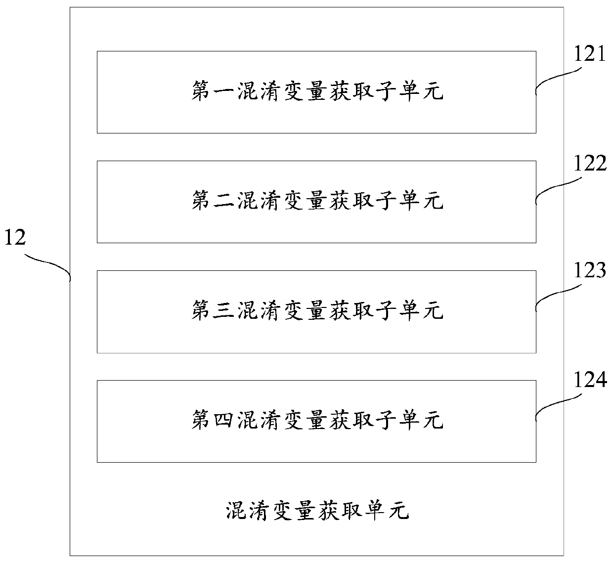 Processor, branch predictor, data processing method of branch predictor and branch prediction method