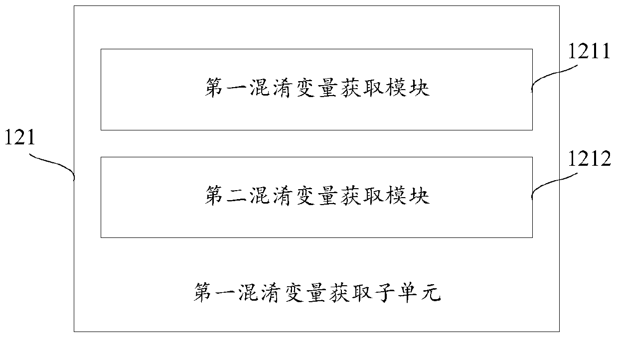 Processor, branch predictor, data processing method of branch predictor and branch prediction method