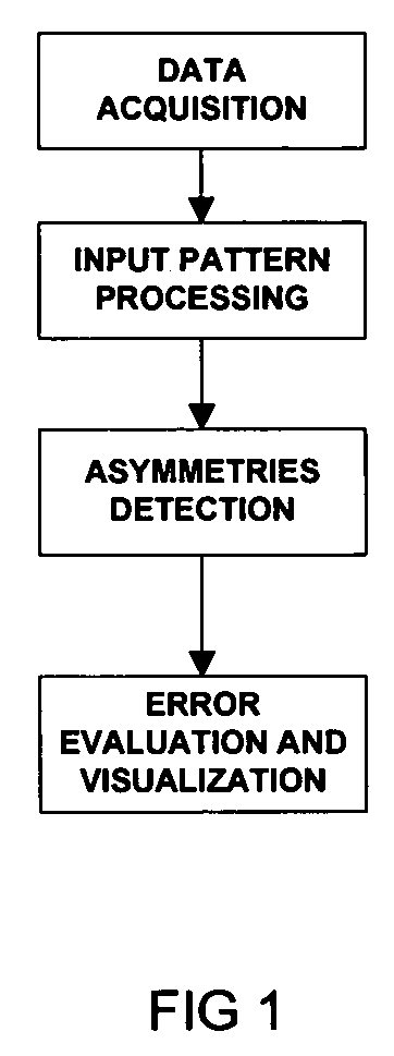 Spray pattern characterization and monitoring method and system