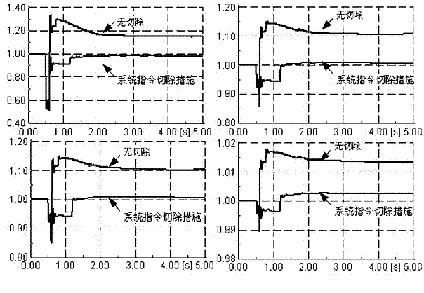 Reactive power compensation device control method for preventing large-scale chain offline of wind generation sets