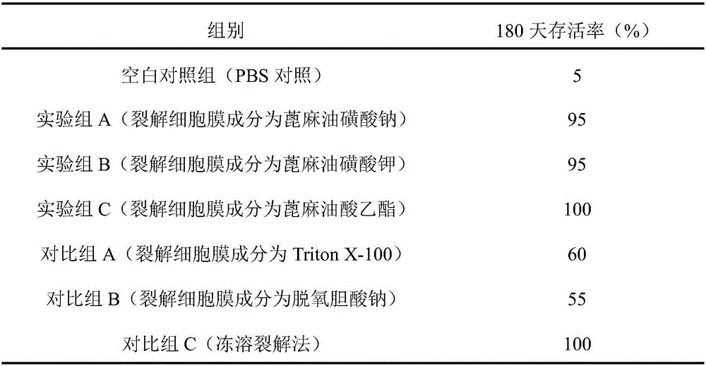 Cell lysis solution, kit and application of cell lysis solution to preparation of tumor whole cell antigen loaded DC tumor vaccine