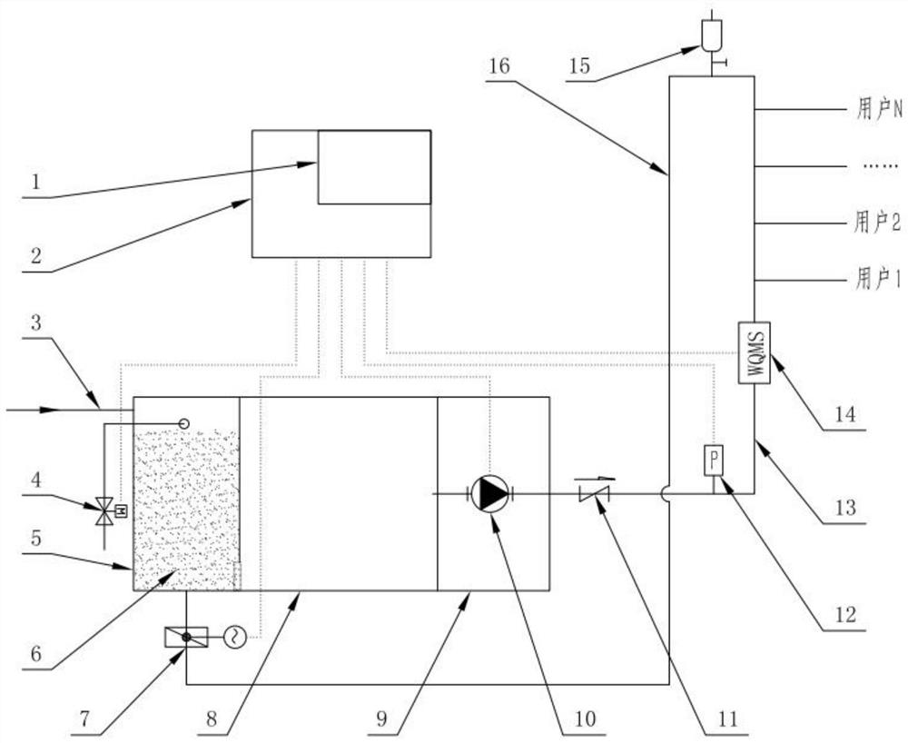 High-quality drinking water supply system