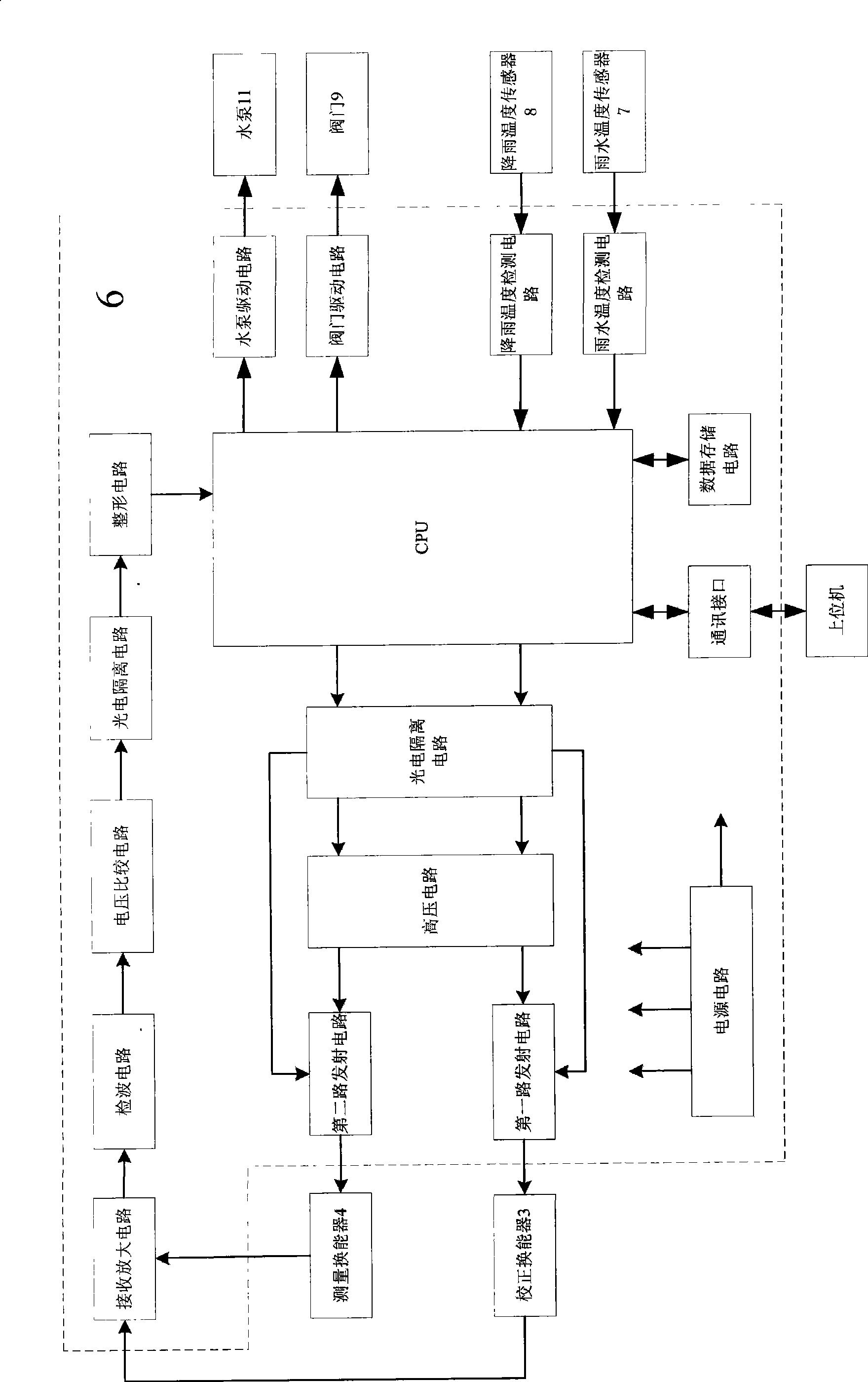 Ultrasonic self-calibration high-precision rain gauge