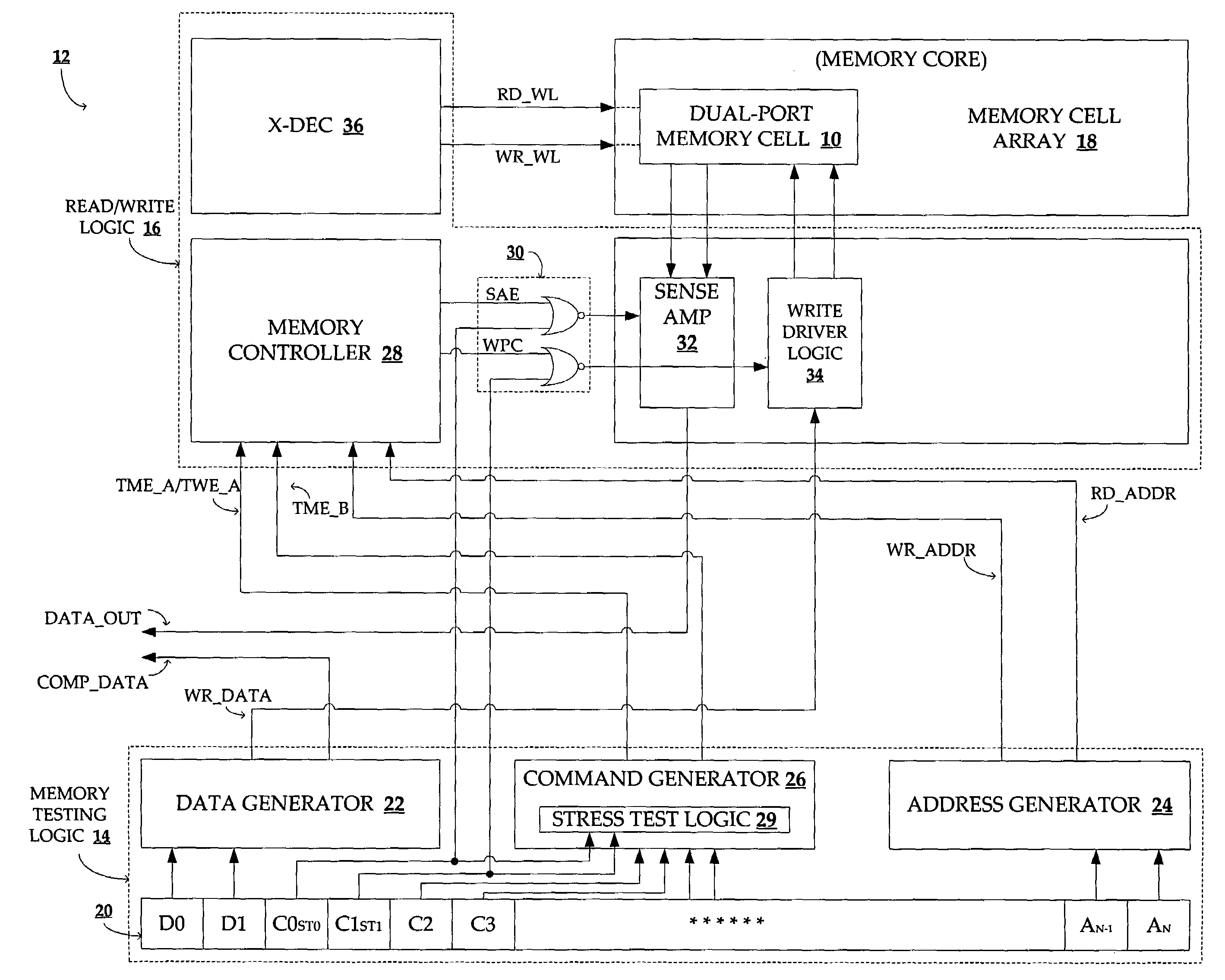 Method and system for testing a dual-port memory at speed in a stressed environment