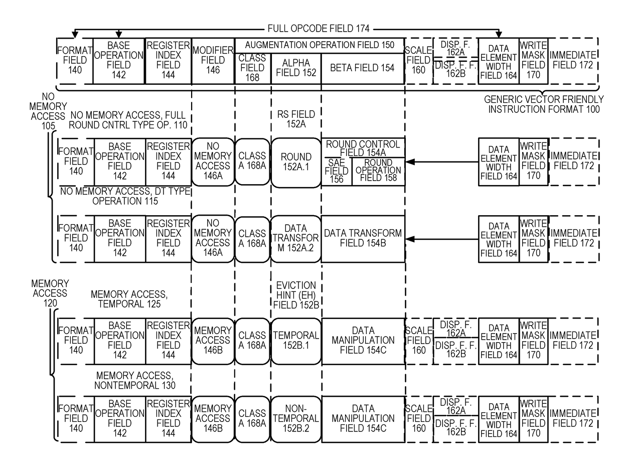 Apparatus and method for accelerating graph analytics