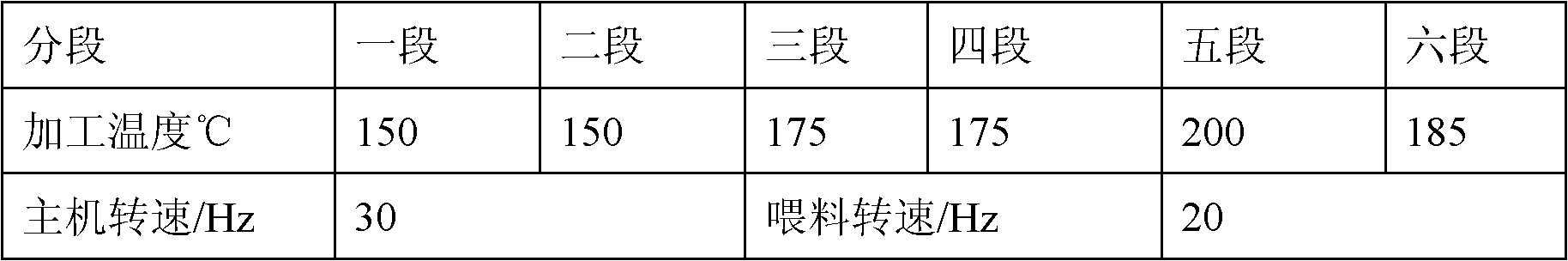 PP/PPO alloy with permanent antistatic performance and preparation method thereof