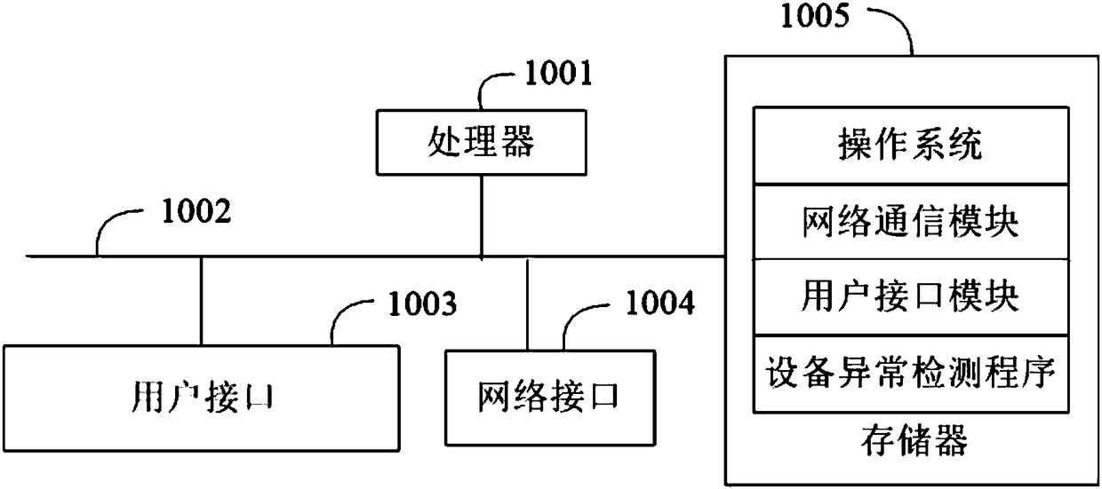 Equipment abnormality detecting method, device and system, air conditioner and storage medium