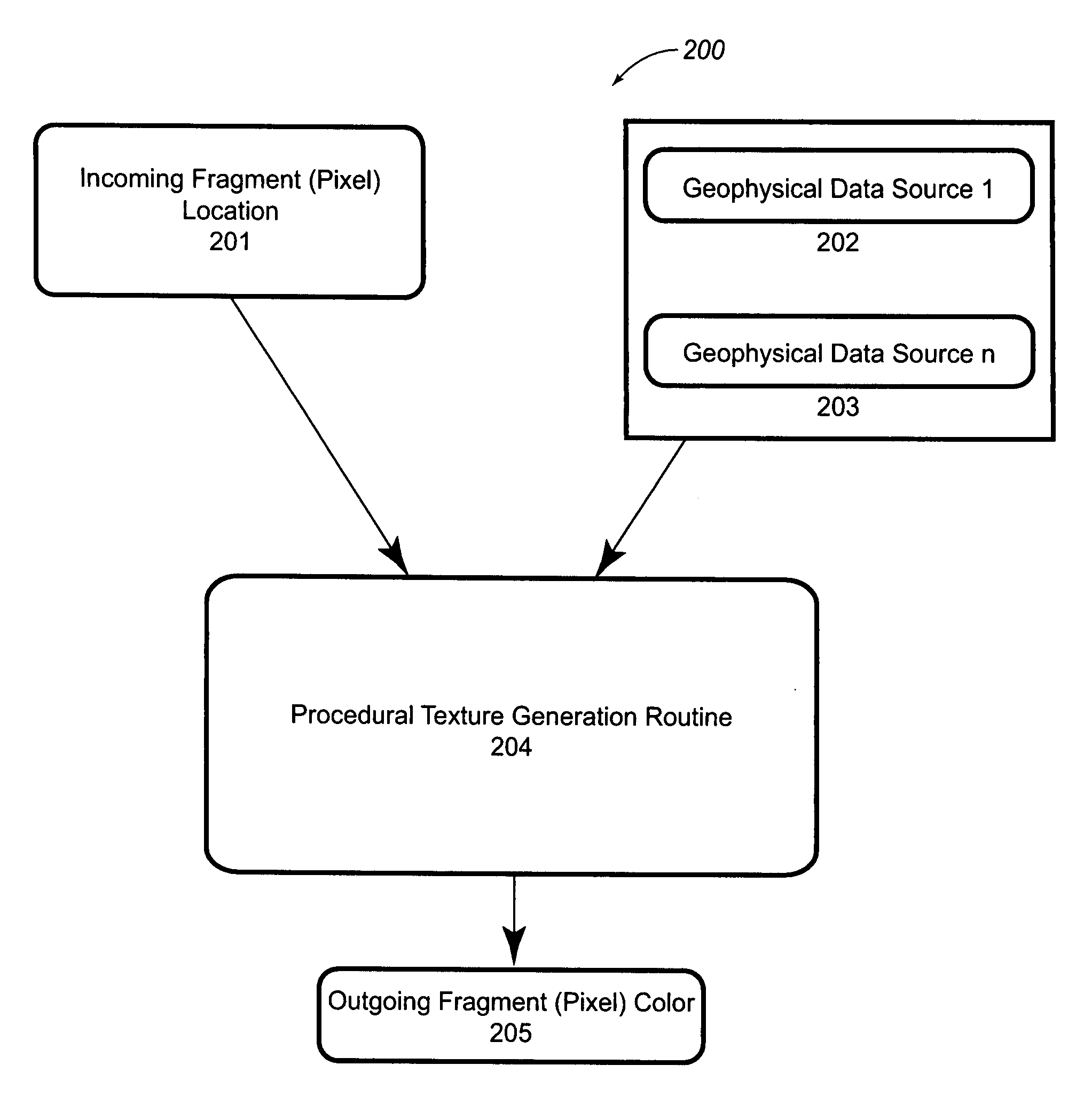 Systems and Methods for Imaging Waveform Volumes