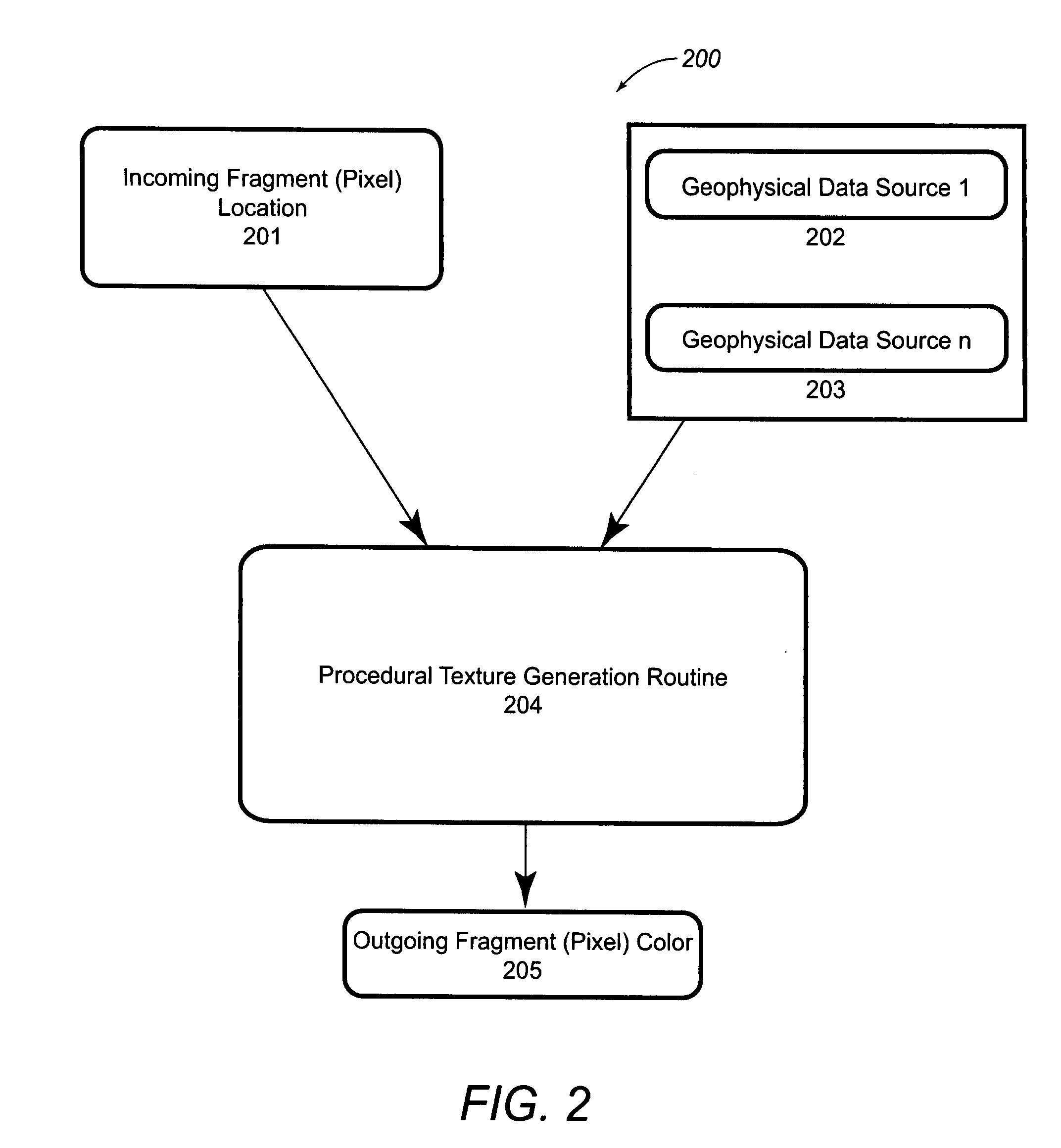 Systems and Methods for Imaging Waveform Volumes