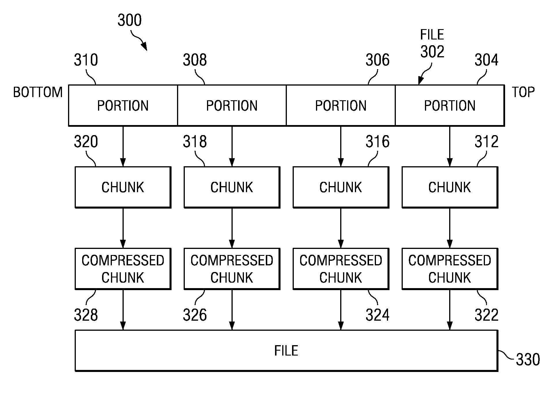 Compressing files using a minimal amount of memory