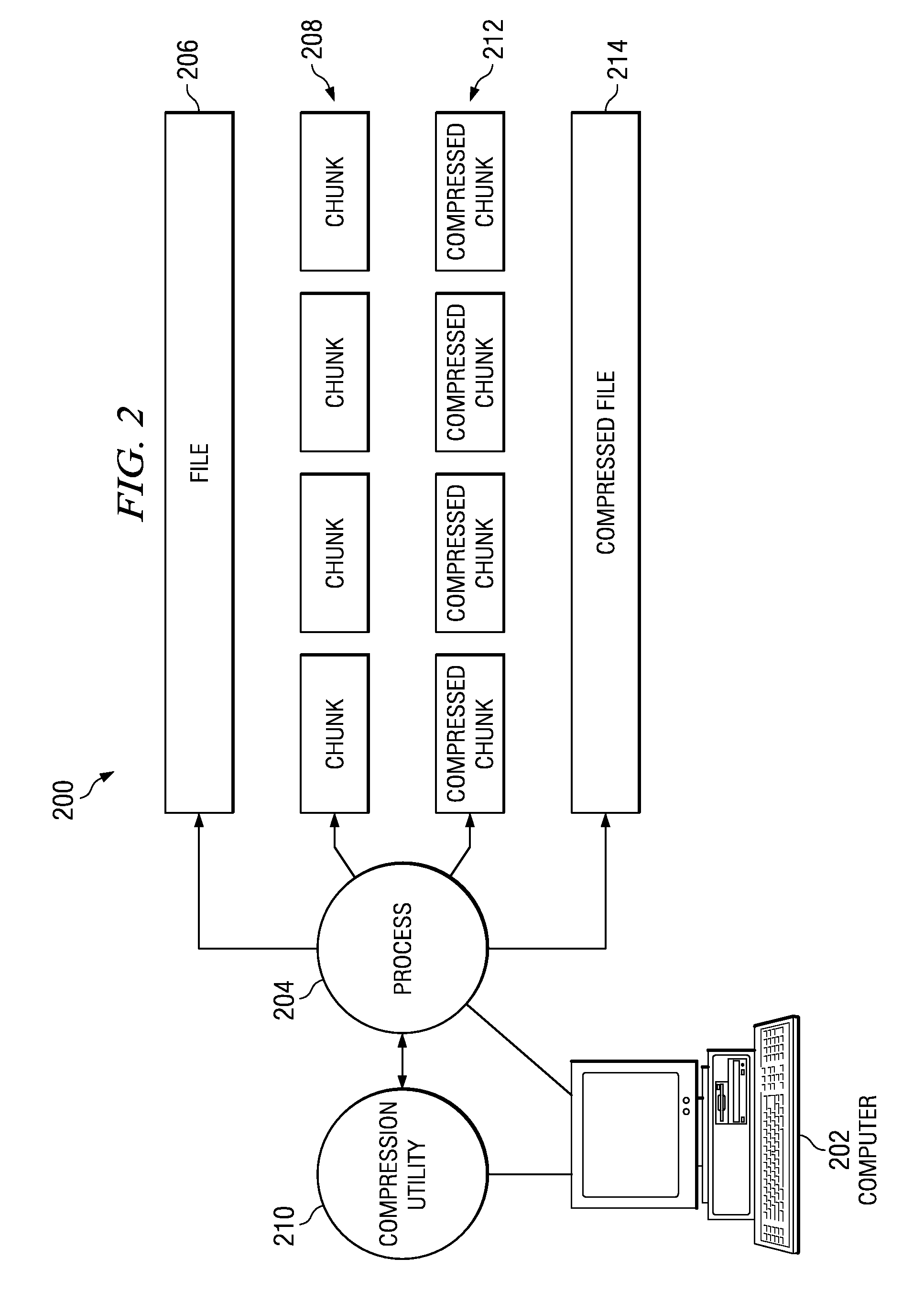 Compressing files using a minimal amount of memory