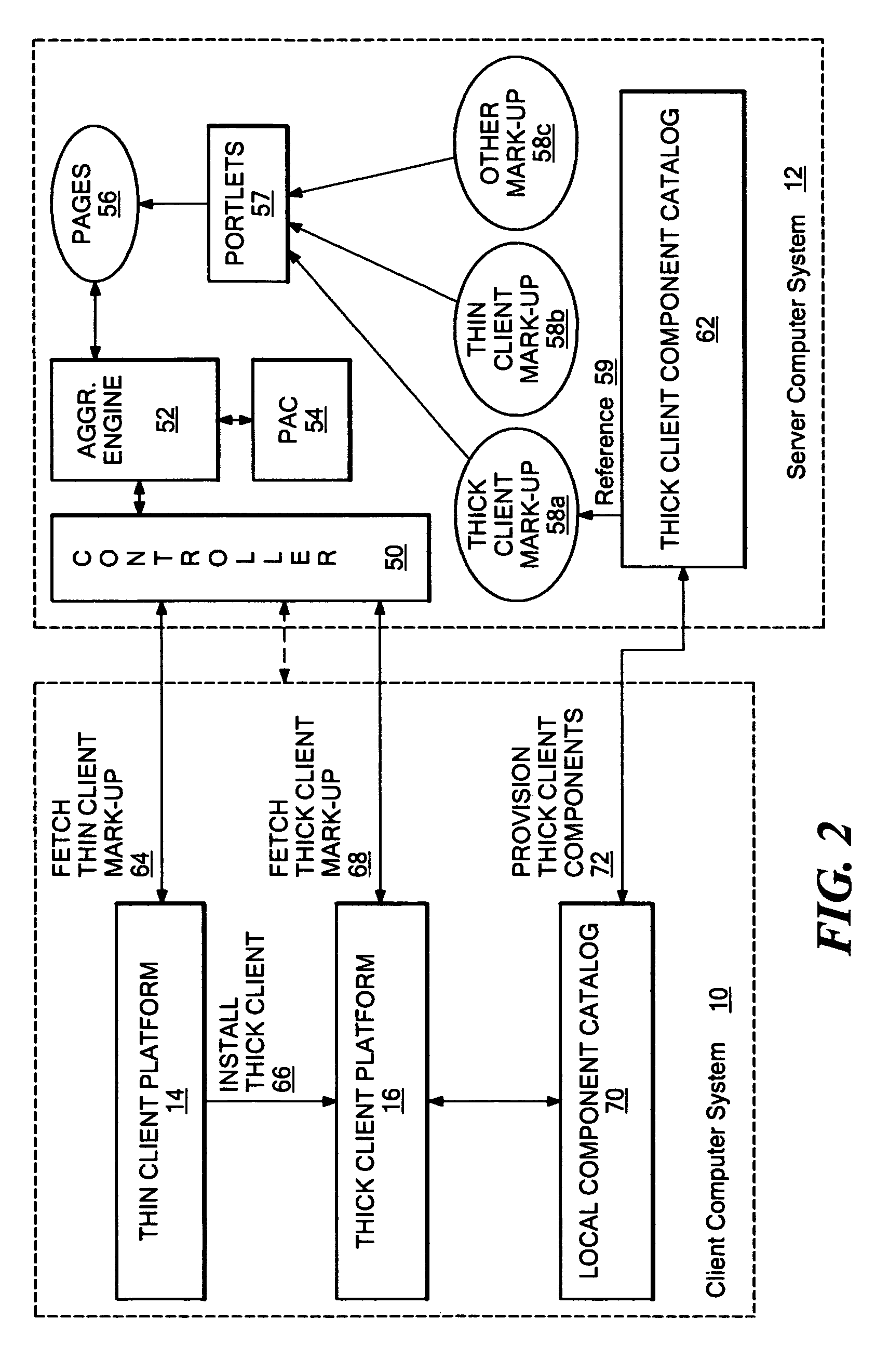 Markup method for managing rich client code and experiences using multi-component pages