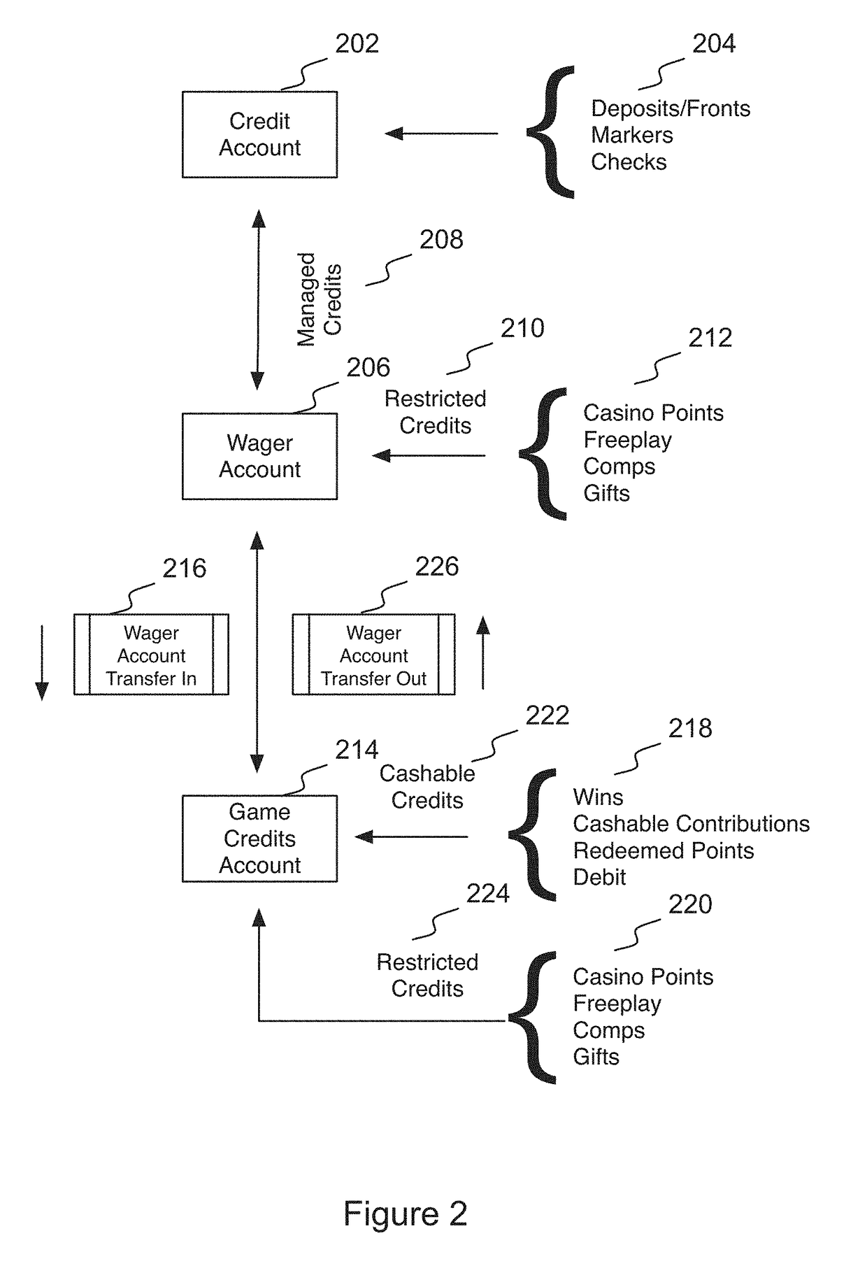 Credit wagering system and method of use