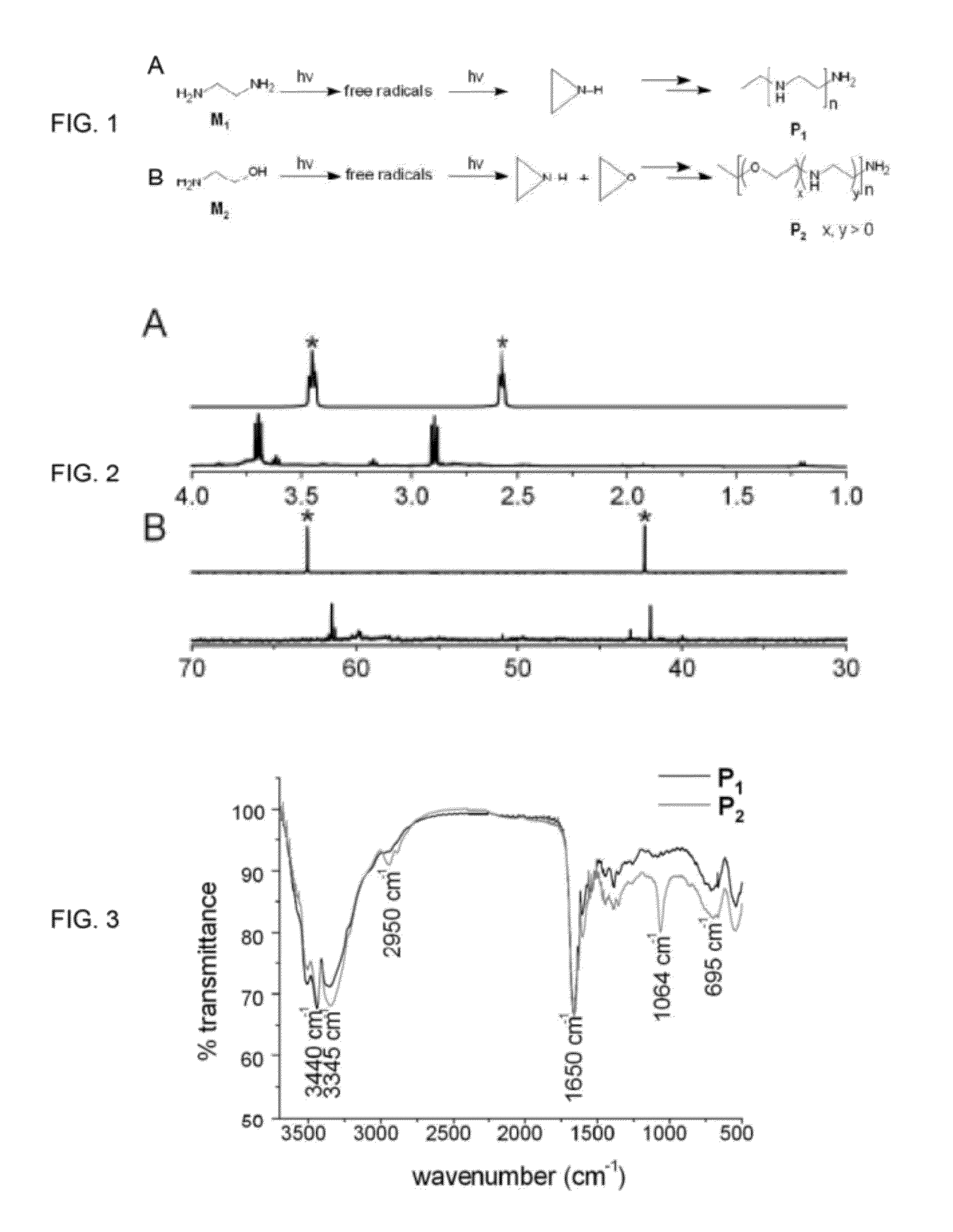 Single monomer derived linear-like copolymer comprising polyethylenimine and poly(ethylene glycol) for nucleic acid delivery