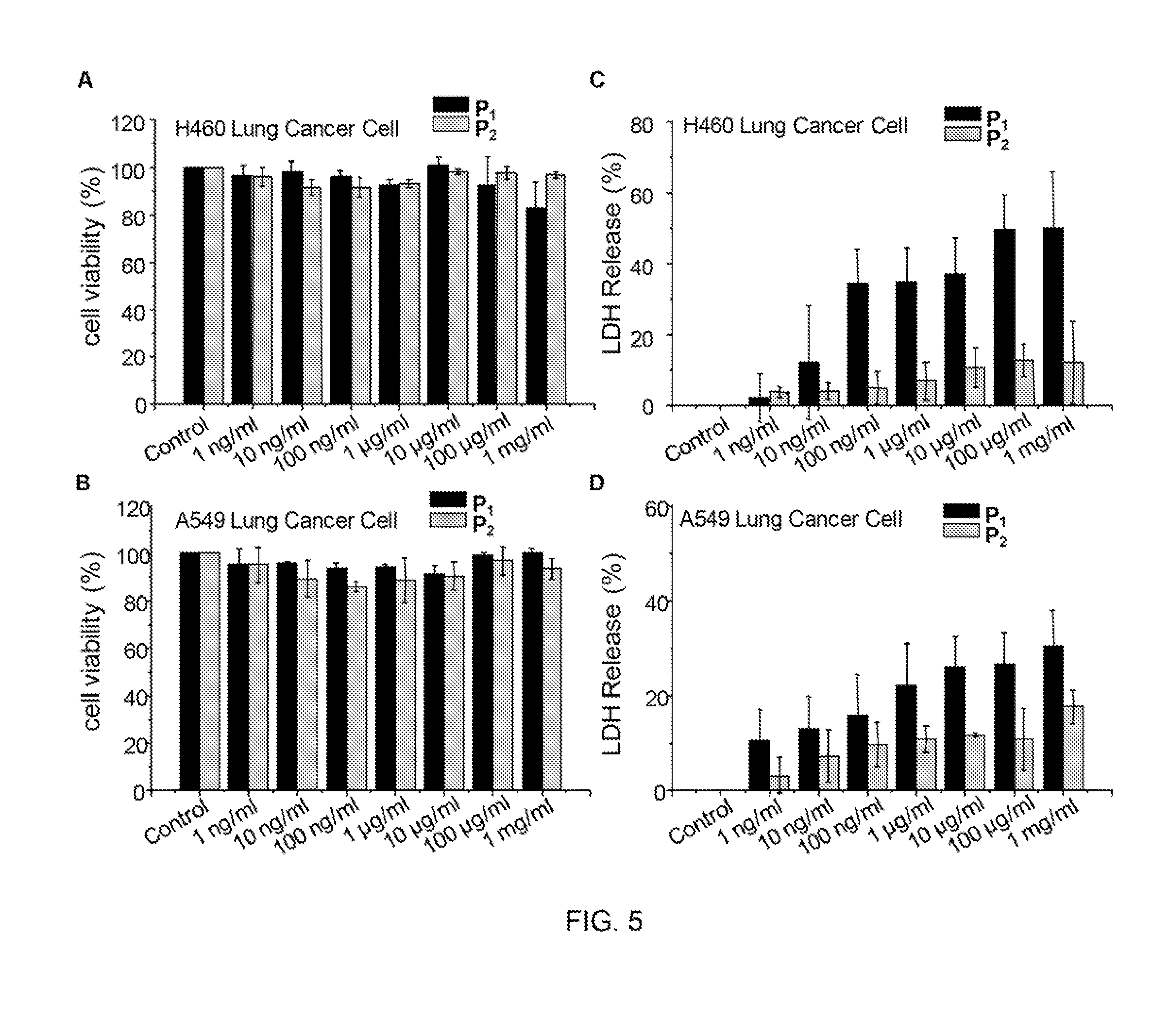 Single monomer derived linear-like copolymer comprising polyethylenimine and poly(ethylene glycol) for nucleic acid delivery