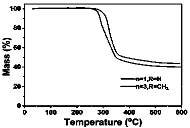 Phosphate cross-linking agent and preparation method thereof, phosphate-based cross-linked gel polymer electrolyte and preparation method and application thereof