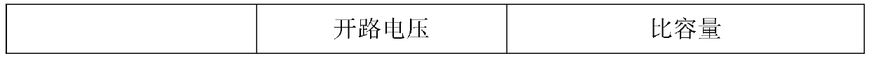 a fes  <sub>2</sub> Synthesis method and battery of composite cathode material