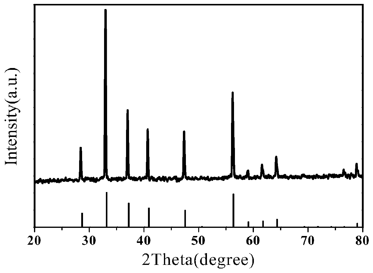 a fes  <sub>2</sub> Synthesis method and battery of composite cathode material