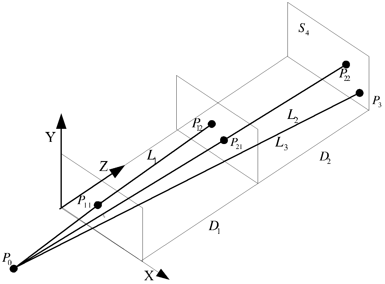 Method for registering camera spindle and laser beam in parallel